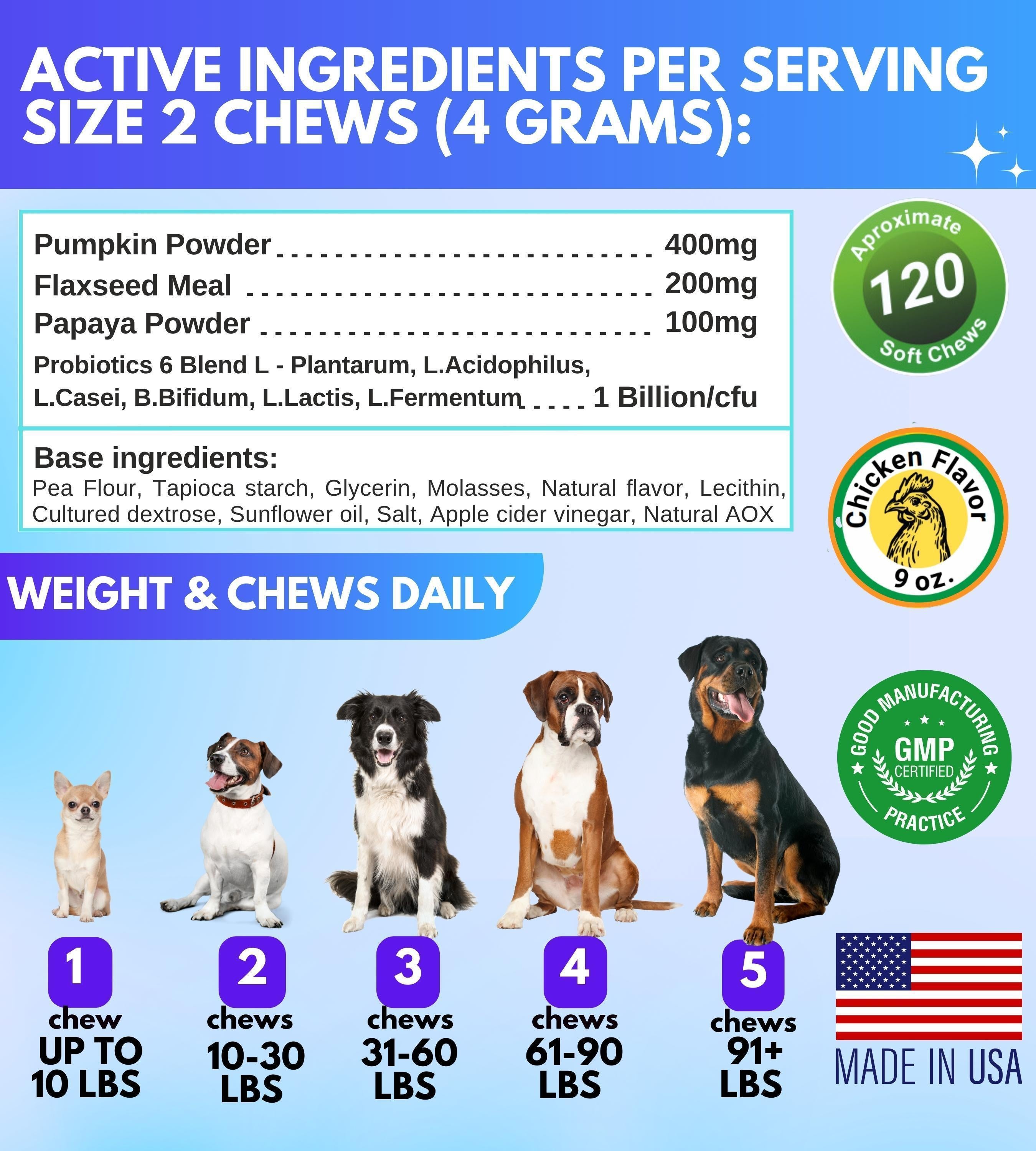 Probiotic Chews for Dog Gut